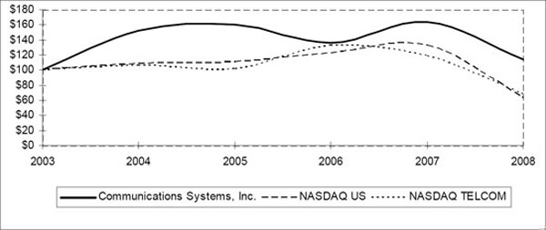 (LINE GRAPH)