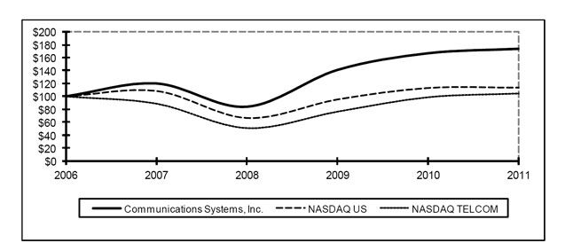 (LINE GRAPH)