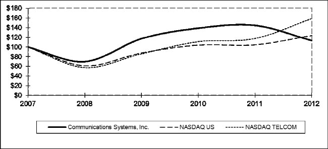 (LINE GRAPH)