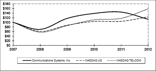 (LINE GRAPH)