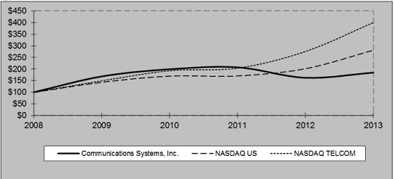 (LINE GRAPH)