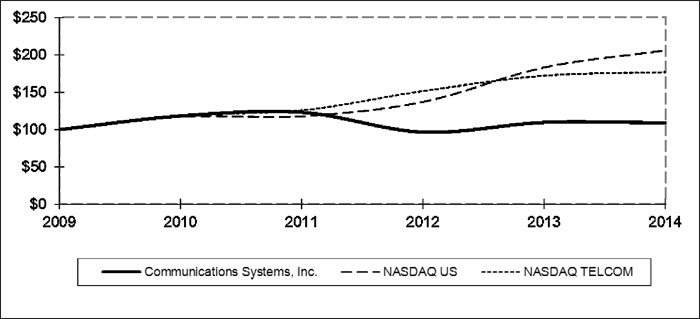 (LINE GRAPH)